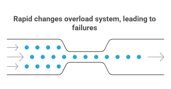 Why “Move Fast” Breaks Enterprise Platforms