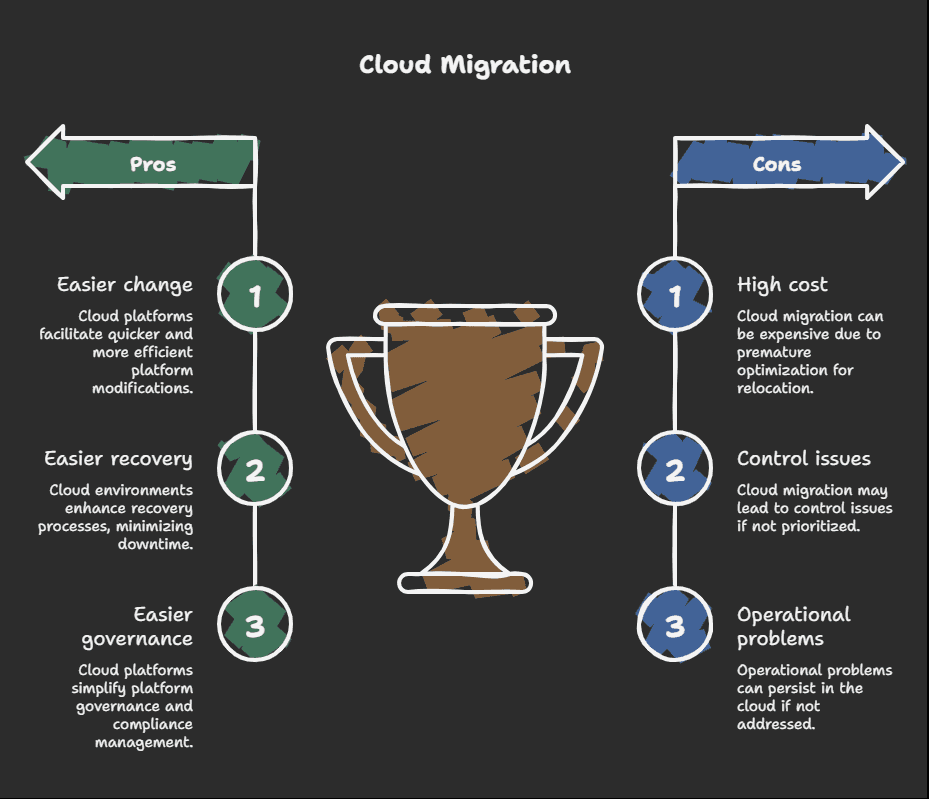 Cloud Migration Isn’t the Goal — Control Is