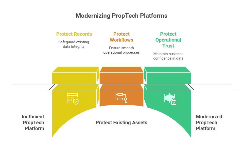 Modernizing Real Estate & PropTech Platforms Without Disrupting Data Integrity