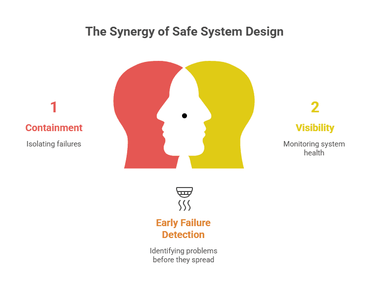 Designing Systems That Can Fail Safely