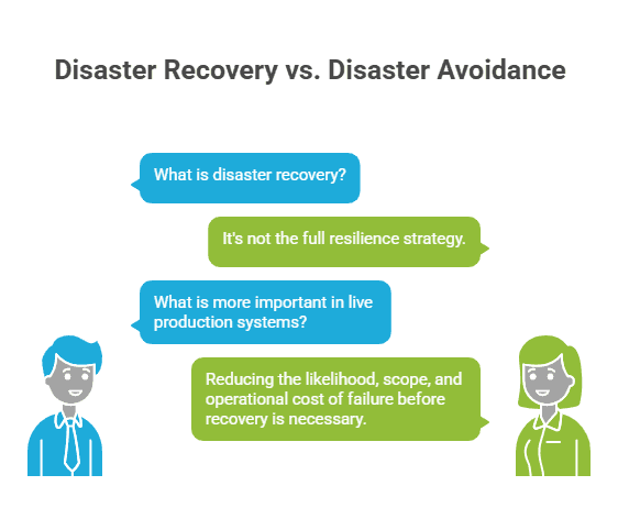 Disaster Recovery vs Disaster Avoidance: A Critical Distinction