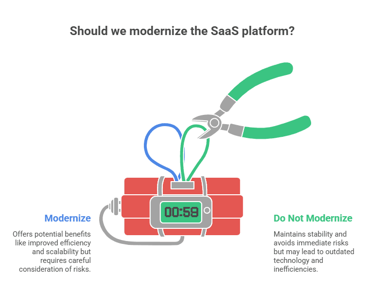 What Platform Leaders in Regulated SaaS Should Evaluate Before Modernization