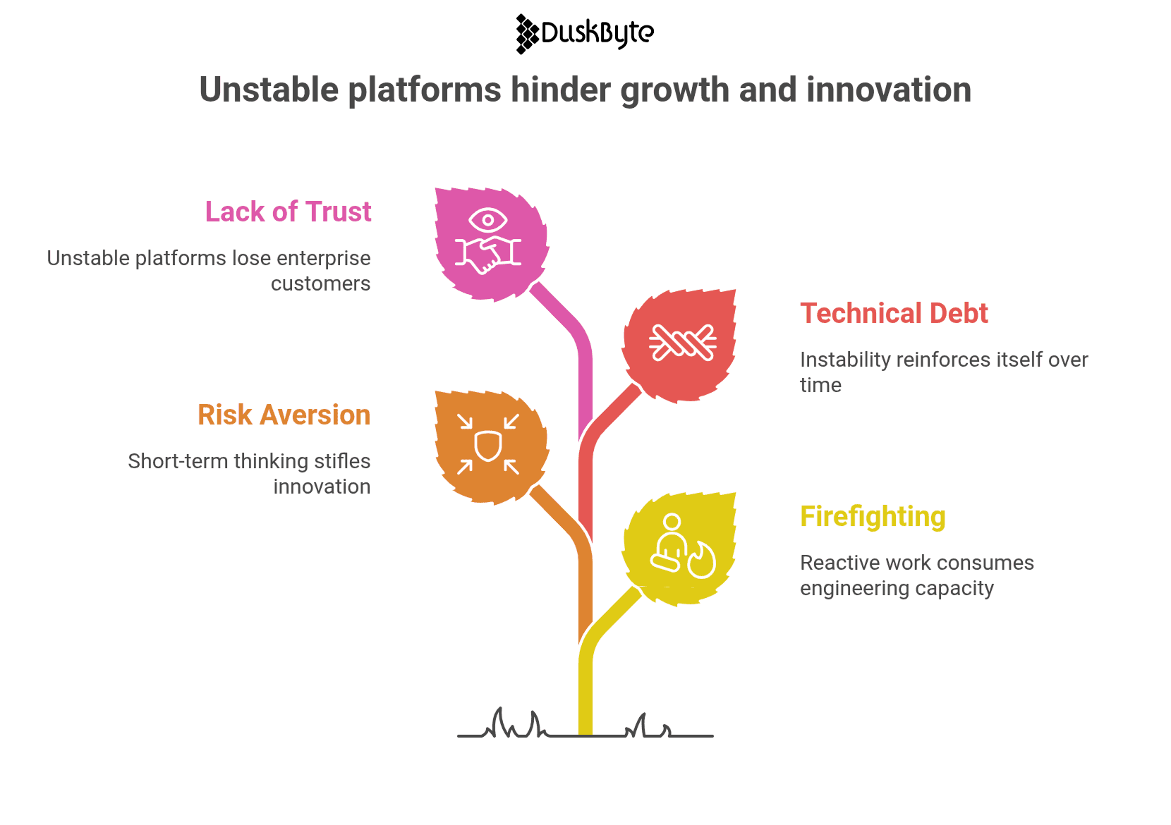 Why Stability Is a Competitive Advantage