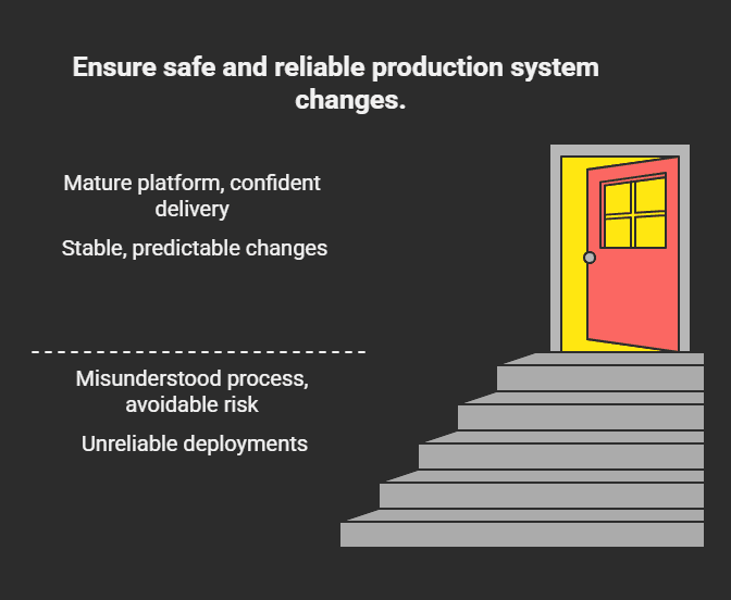 Release Discipline in Production Systems: What Actually Matters