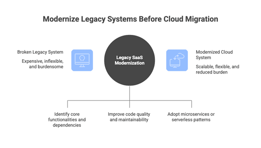 When Cloud Migration Is the Wrong First Step