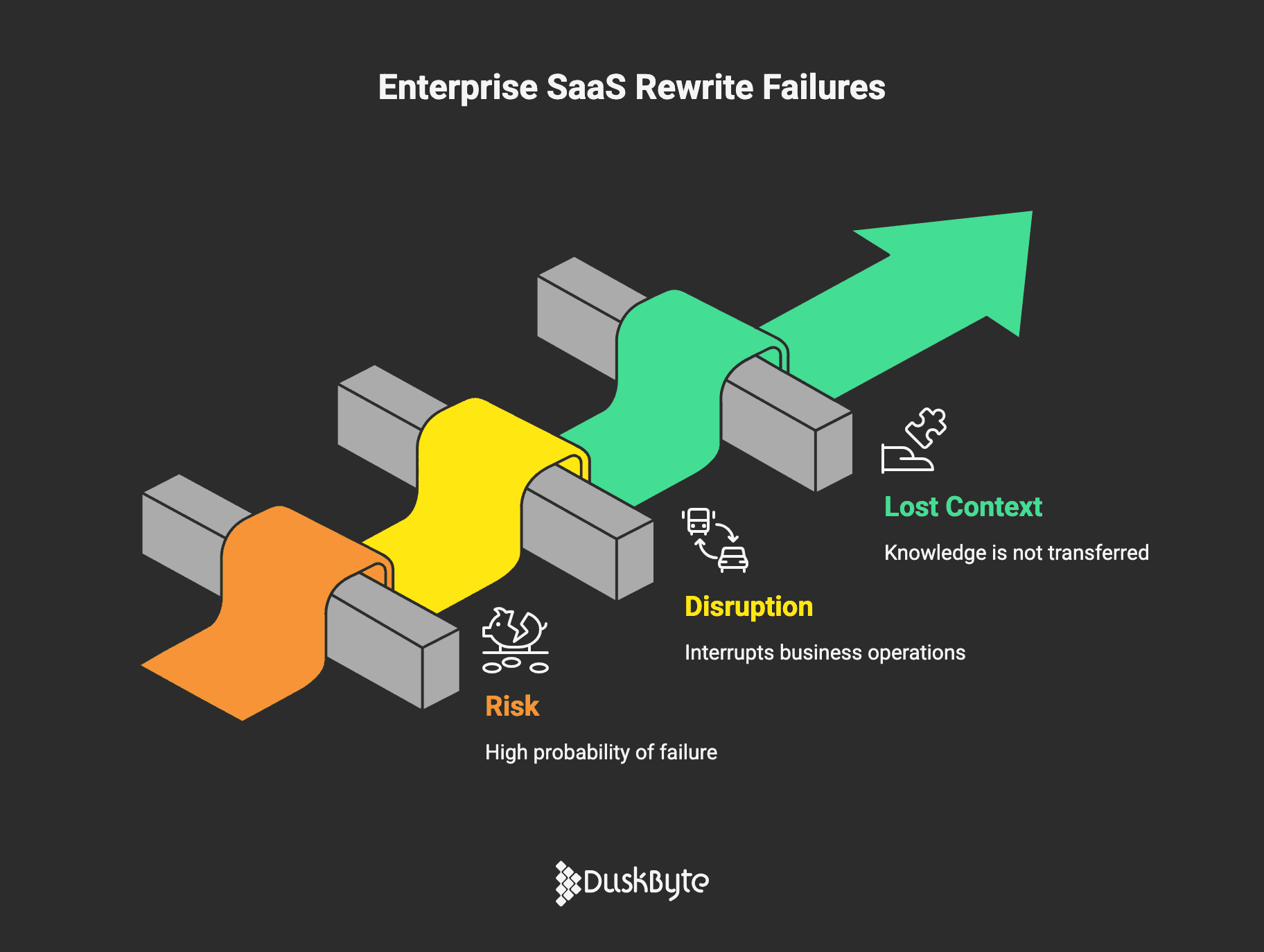 Why Most SaaS Rewrites Fail